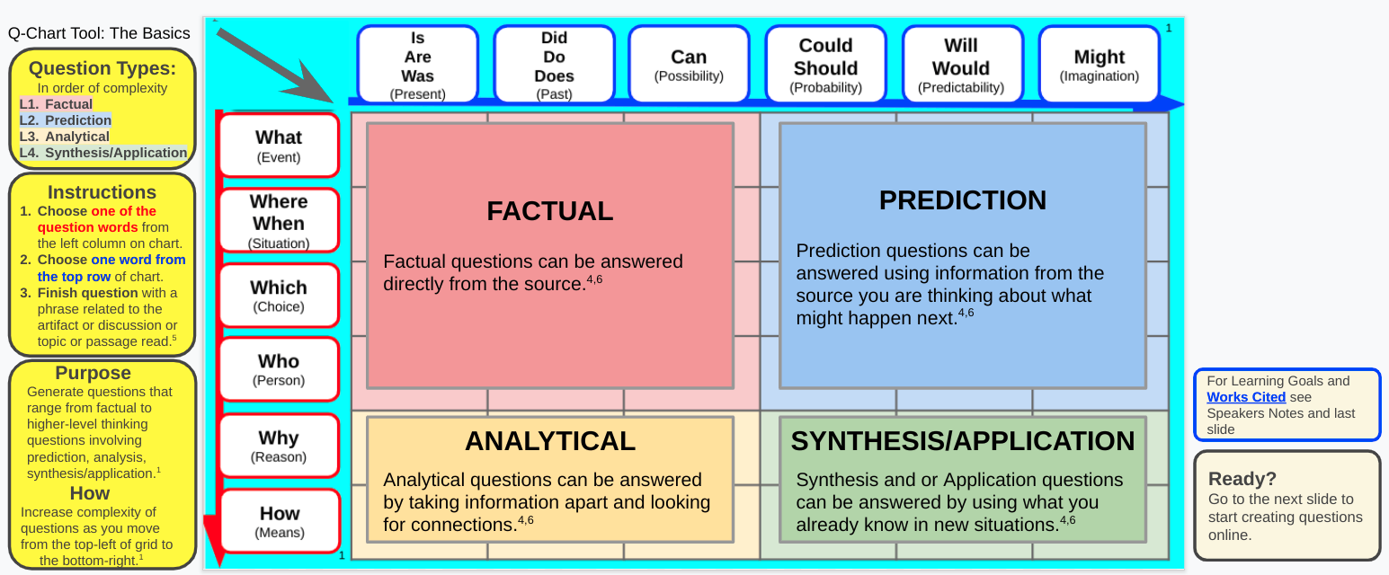 Link to Q Chart Tool - Developing Questions with Complexity - Effective Questions - Huron LLC